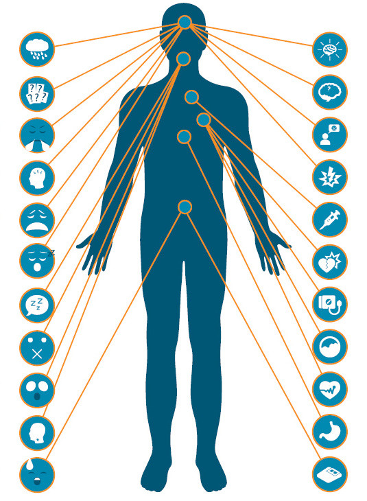 osa common symptoms